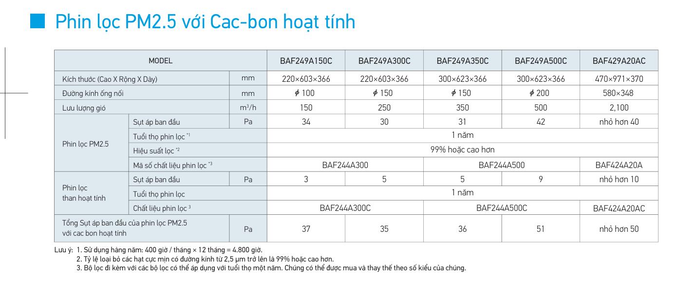Bộ Lọc PM2.5 Carbon Hoạt Tính Daikin VAM – BAF249 & BAF429
