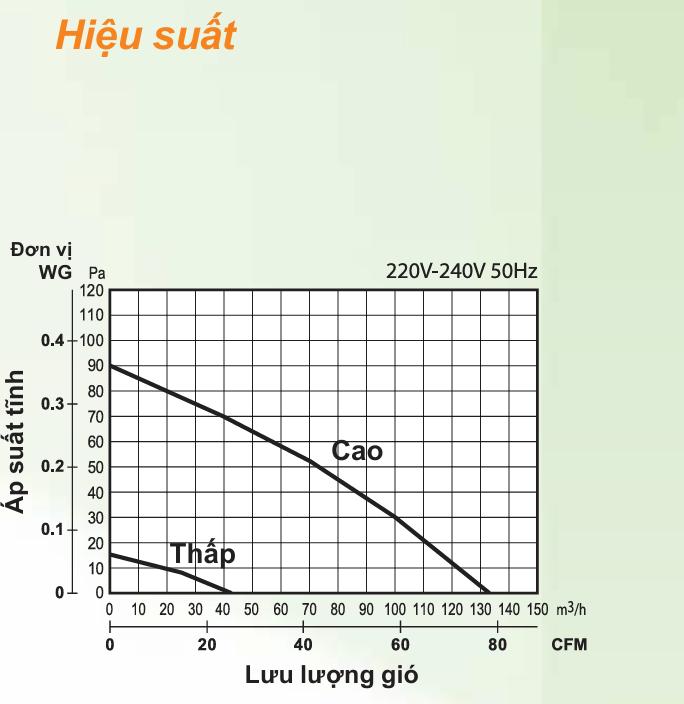 Máy cấp khí tươi lọc bụi mịn Panasonic FV-01NAP1 Loại 1 chiều cấp