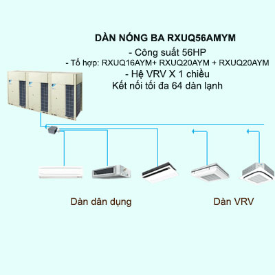 Điều hòa trung tâm Daikin VRV X RXUQ56AMYM 56HP 1 chiều Inverter