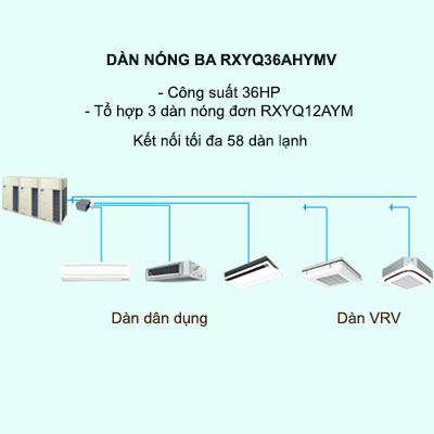 Điều hòa trung tâm Daikin VRV H RXYQ36AHYMV 36HP