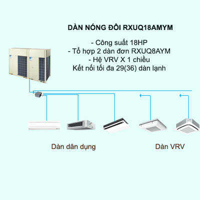 Điều hòa trung tâm Daikin VRV X RXUQ18AMYM 18HP 1 chiều Inverter