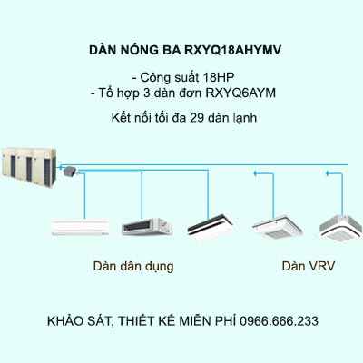 Điều hòa trung tâm Daikin VRV H RXYQ18AHYMV 18HP 2 chiều Inverter