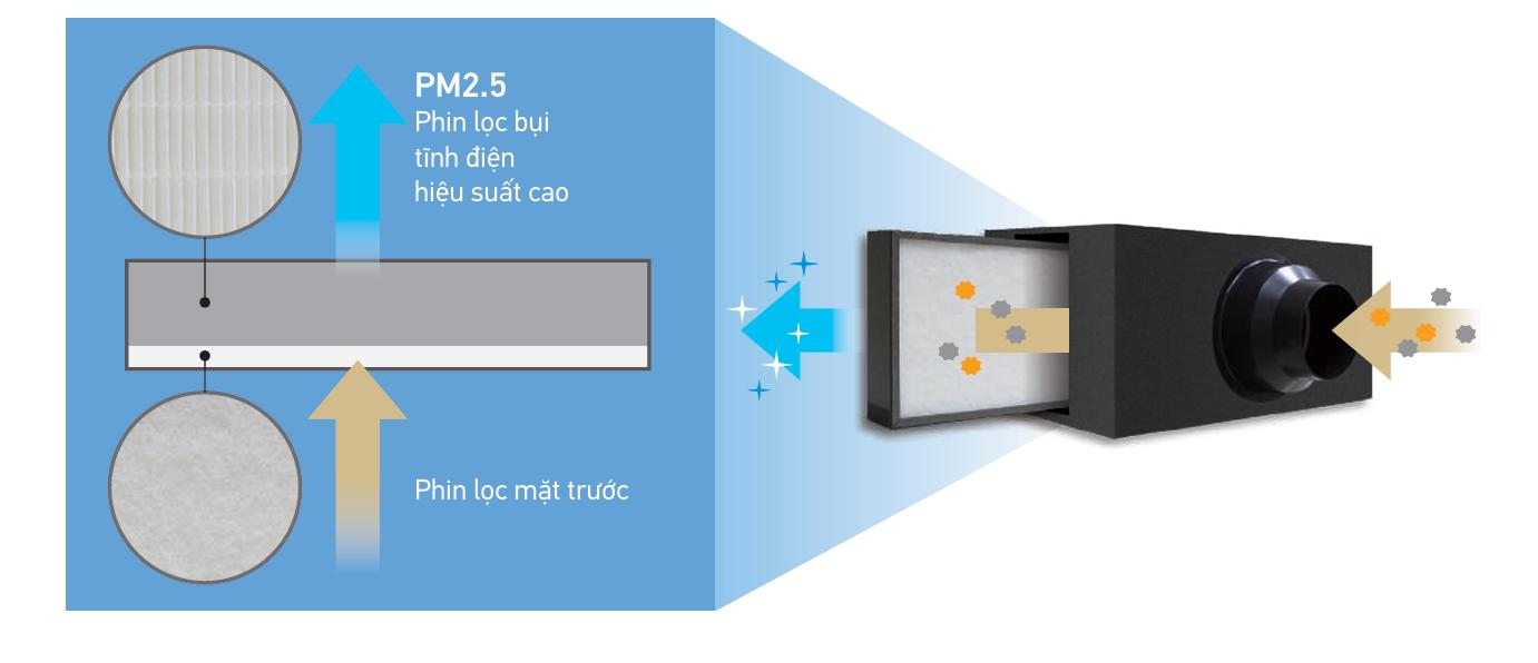 Bộ lọc PM2.5 Daikin (tùy chọn cho dòng VAM/FXMQ-MF)