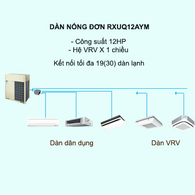 Điều hòa trung tâm Daikin VRV X RXUQ12AYM 12HP 1 chiều Inverter