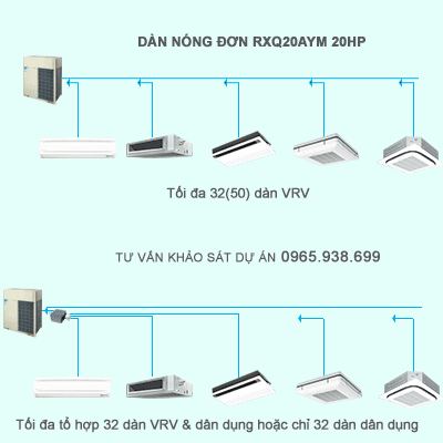 Điều hòa trung tâm Daikin VRV A RXQ20AYM 20HP