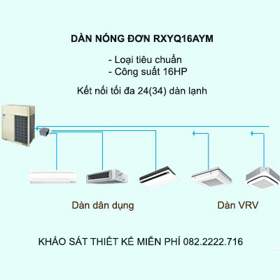 Điều hòa trung tâm Daikin VRV H RXYQ16AYM 16HP 2 chiều Inverter