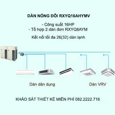 Điều hòa trung tâm Daikin VRV H RXYQ16AHYMV 16HP 2 chiều Inverter