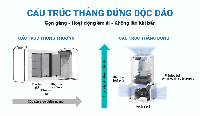 Máy lọc không khí Daikin tạo ẩm cao cấp Daikin MCK70ZVM7
