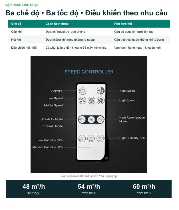 Máy Cấp Khí Tươi Thu Hồi Nhiệt Gắn Tường KCVents VT501-WF - Kết Nối Tuya Smart Wi-Fi