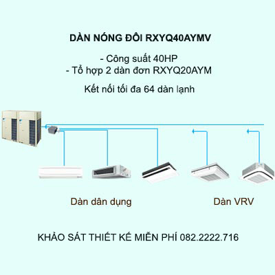 Điều hòa trung tâm Daikin VRV H RXYQ40AYMV 40HP