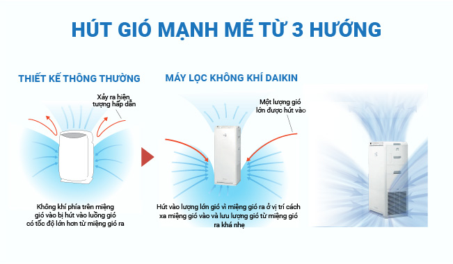 Máy lọc không khí Daikin MC55UVM6