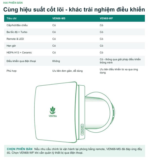 Máy cấp khí tươi hồi nhiệt gắn tường Ventra VEN68-WF ( Khiển qua điện thoại )