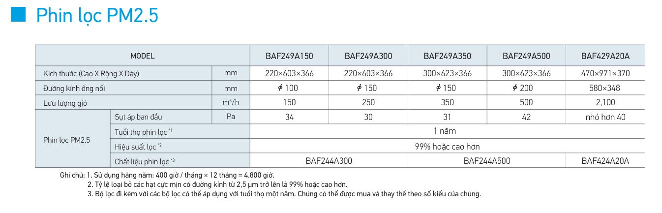 Bộ lọc PM2.5 Daikin (tùy chọn cho dòng VAM/FXMQ-MF)