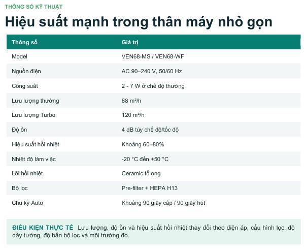 Máy cấp khí tươi hồi nhiệt gắn tường Ventra VEN68-WF ( Khiển qua điện thoại )