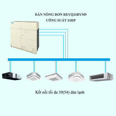 Điều hòa trung tâm Daikin VRV R REYQ24BYM9 24HP 2 chiều thu hồi nhiệt