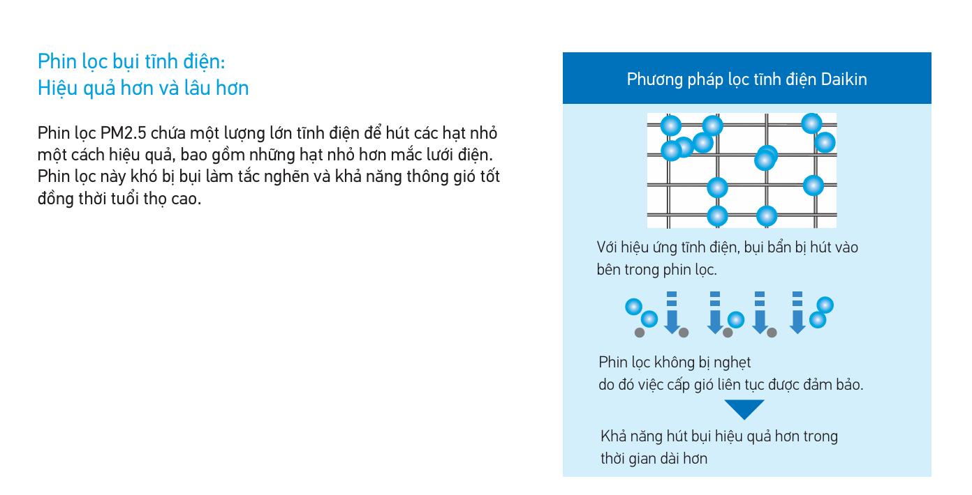 Bộ lọc PM2.5 Daikin (tùy chọn cho dòng VAM/FXMQ-MF)