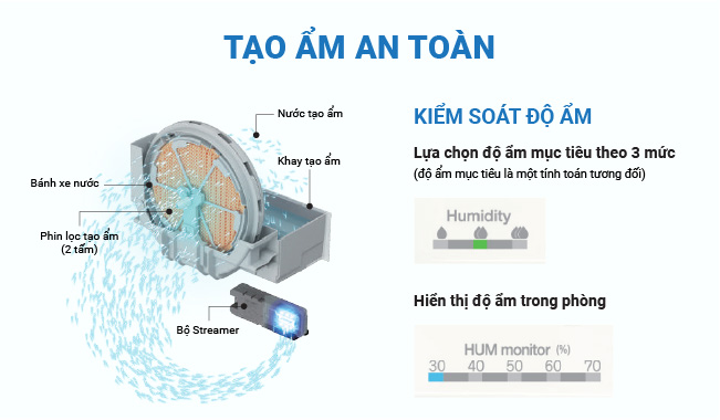 Máy lọc không khí Daikin tạo ẩm cao cấp MCK55TVM6