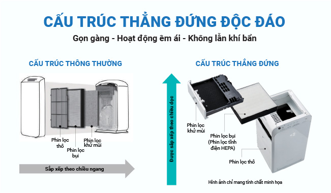 Máy lọc không khí Daikin MC40UVM6-7