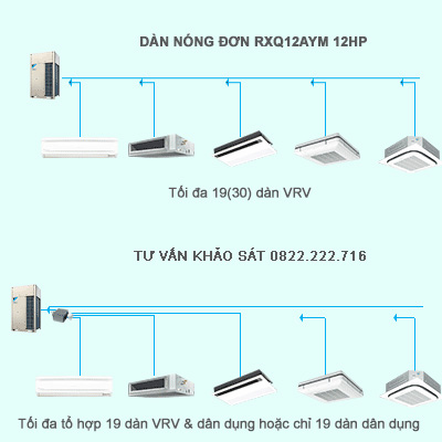 Điều hòa trung tâm Daikin VRV A RXQ12AYM 12HP