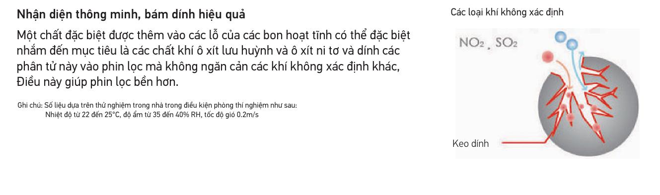 Bộ Lọc PM2.5 Carbon Hoạt Tính Daikin VAM – BAF249 & BAF429