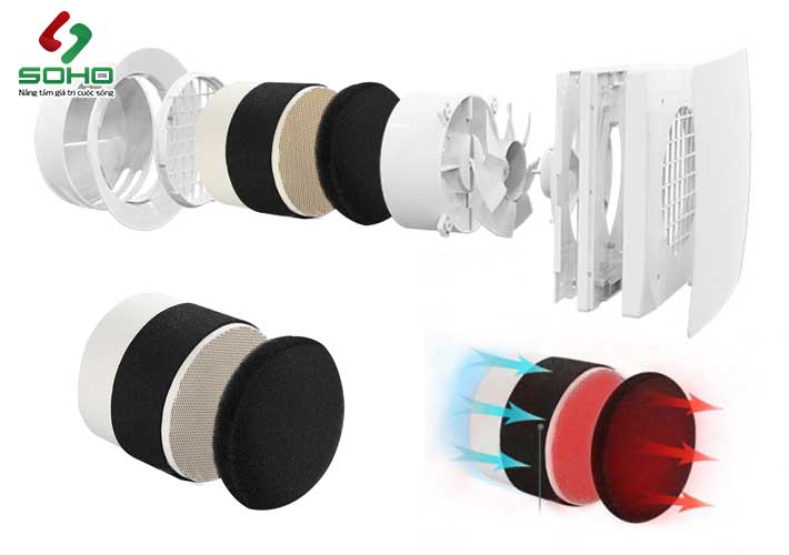 Máy Cấp Khí Tươi Gắn Tường Thu Hồi Nhiệt AIR WOOD VT-501