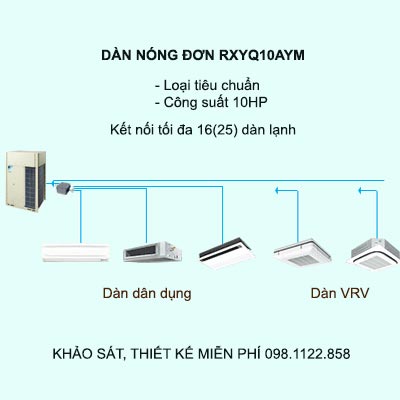 Điều hòa trung tâm Daikin VRV H RXYQ10AYM 10HP