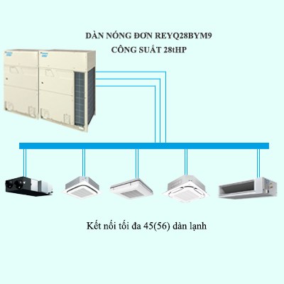 Điều hòa trung tâm Daikin VRV R REYQ28BYM9 28HP 2 chiều thu hồi nhiệt