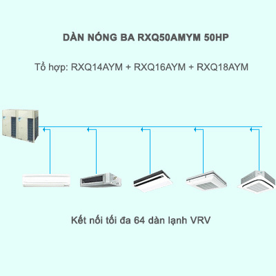 Điều Hòa Trung Tâm Daikin VRV A RXQ50AMYM 50HP 1 Chiều