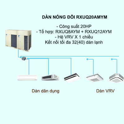 Điều hòa trung tâm Daikin VRV X RXUQ20AYM 20HP 1 chiều Inverter