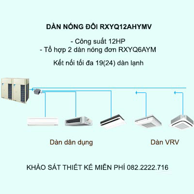 Điều hòa trung tâm Daikin VRV H RXYQ12AHYMV 12HP 2 chiều Inverter