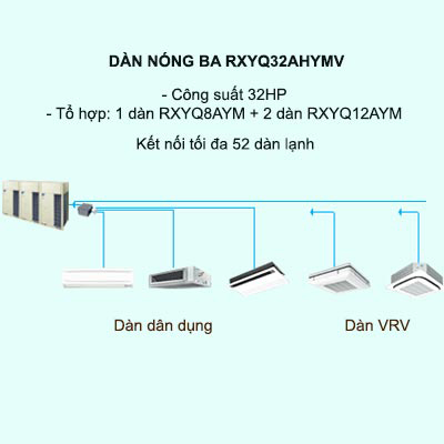 Điều hòa trung tâm Daikin VRV H RXYQ32AHYMV 32HP