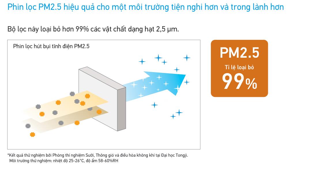 Bộ lọc PM2.5 Daikin (tùy chọn cho dòng VAM/FXMQ-MF)