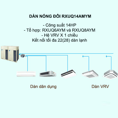 Điều hòa trung tâm Daikin VRV X RXUQ14AMYM 14HP 1 chiều Inverter