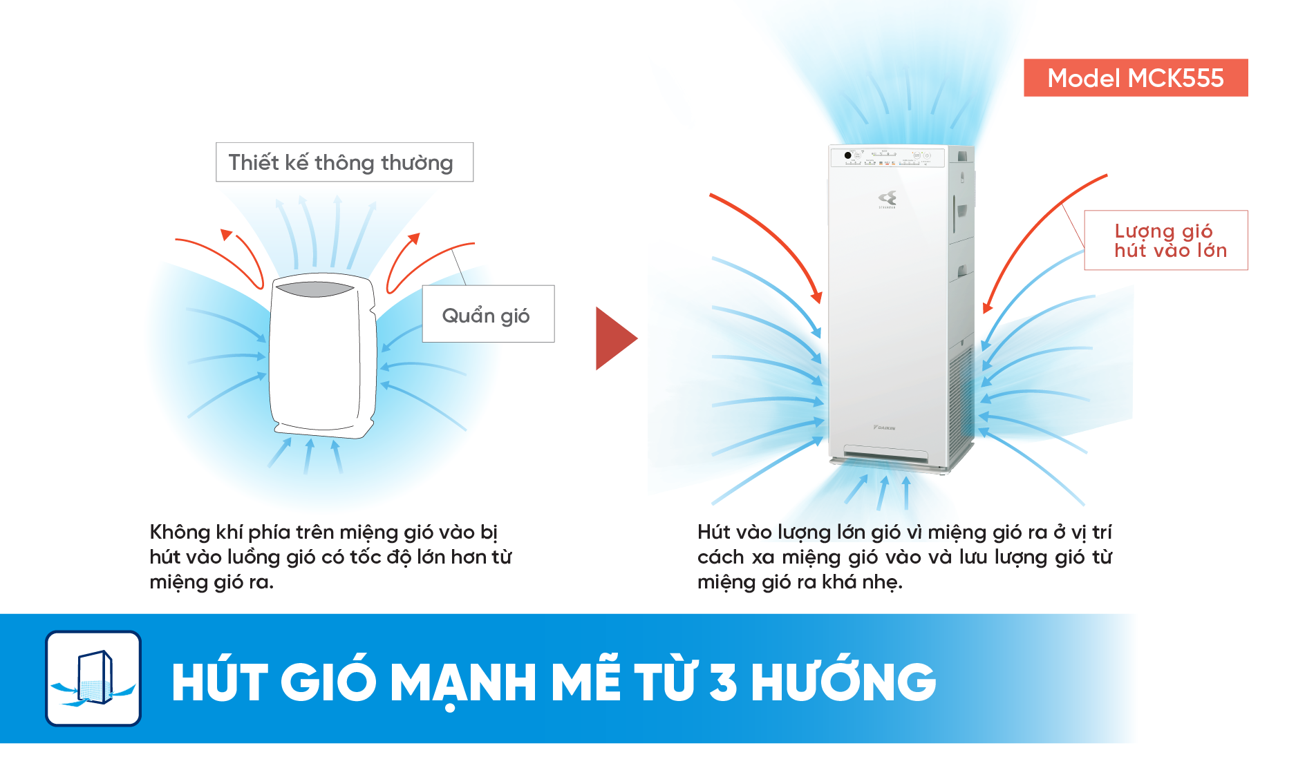 Máy lọc không khí Daikin MC80ZVM7