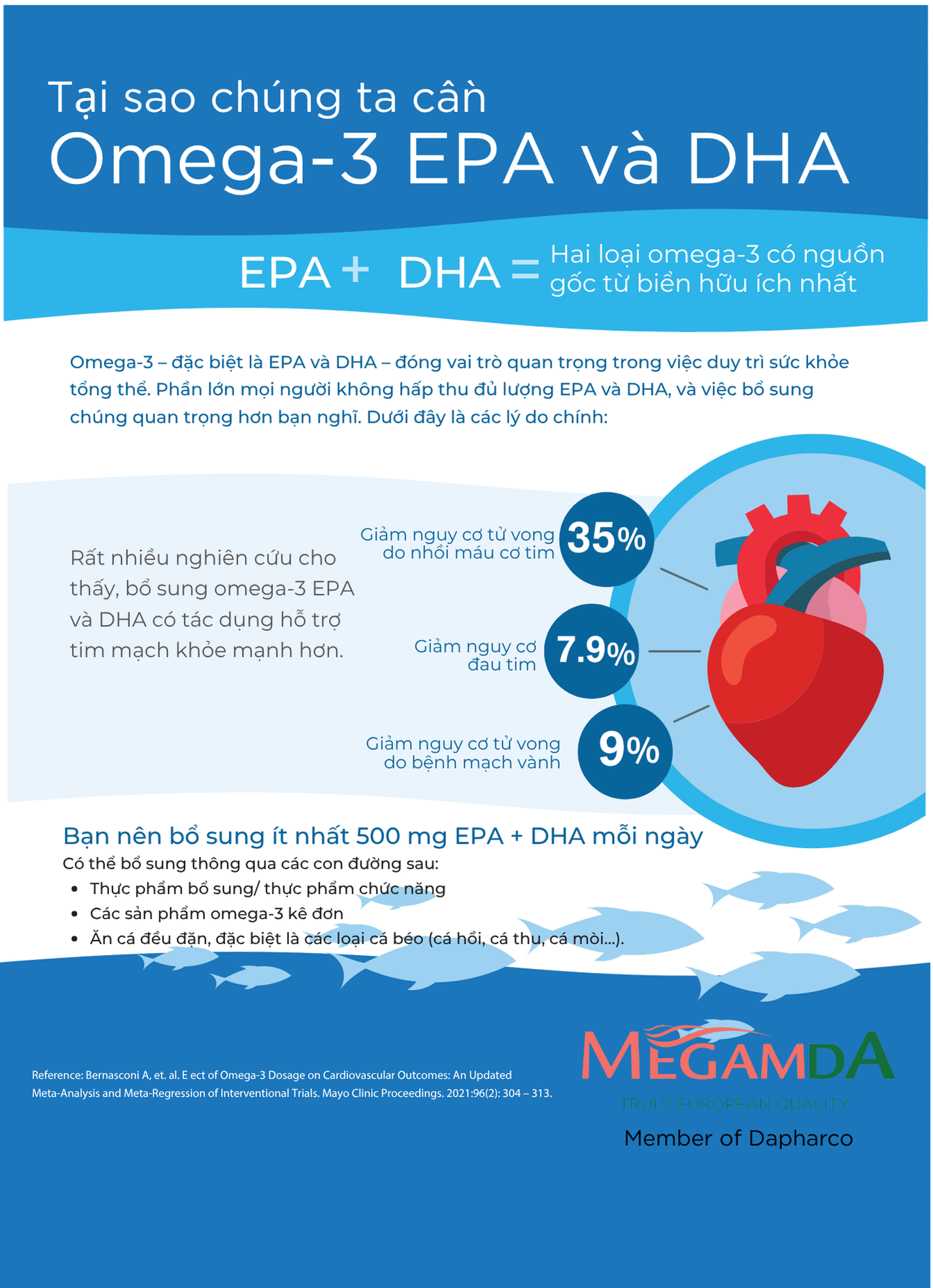 Tại sao cơ thể chúng ta cần Omega 3 EPA và DHA