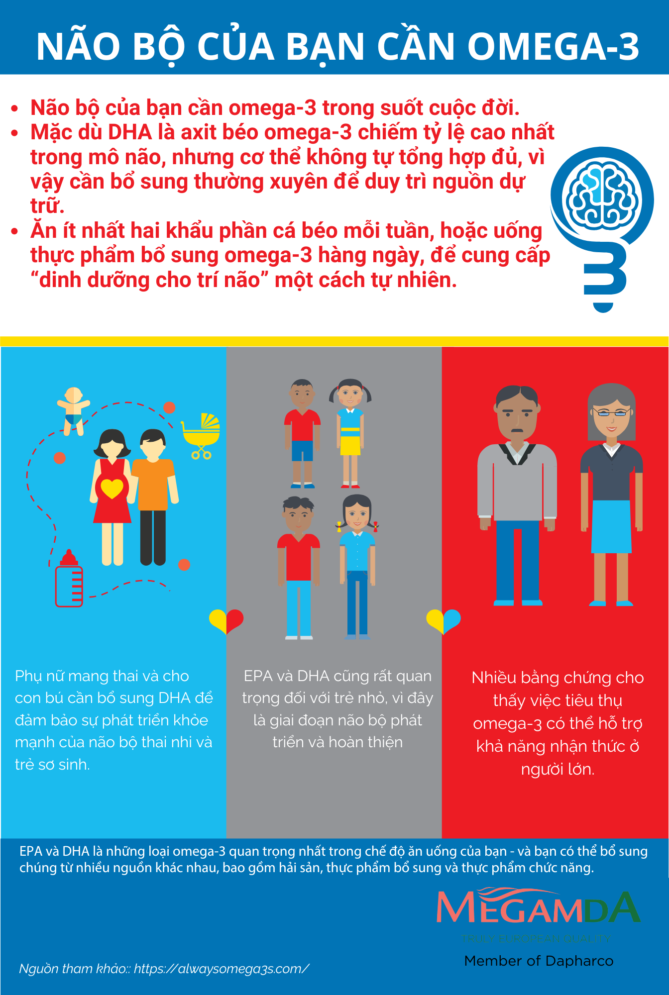 NÃO BỘ CỦA BẠN CẦN OMEGA-3 SUỐT CẢ CUỘC ĐỜI