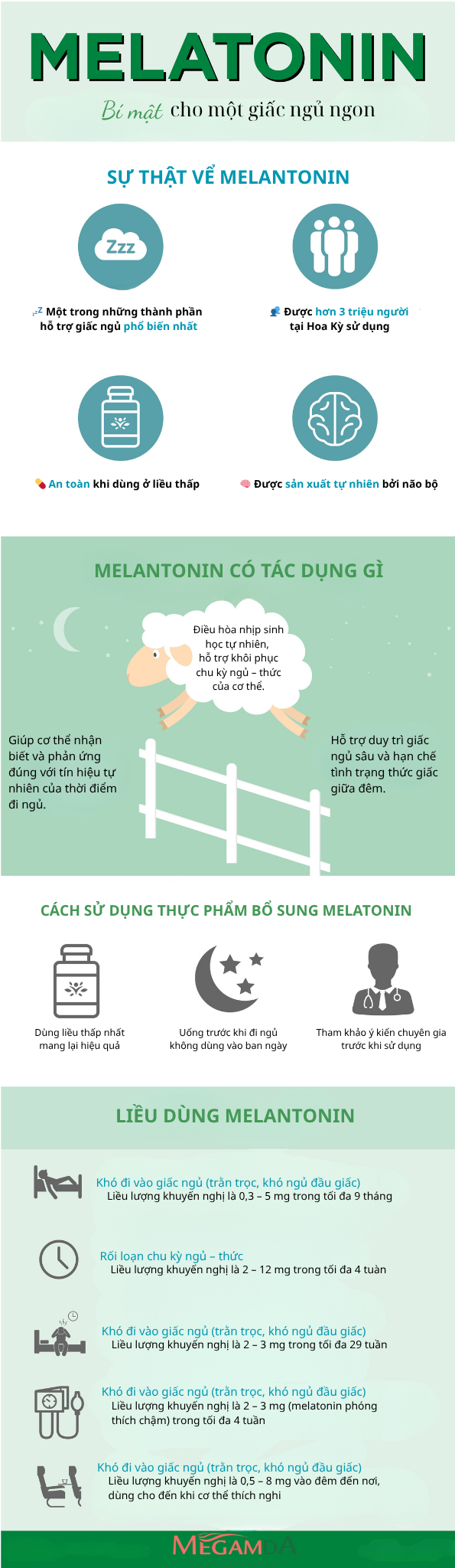 Hoạt chất Melantonin là gì? Cơ chế hoạt động ra sao