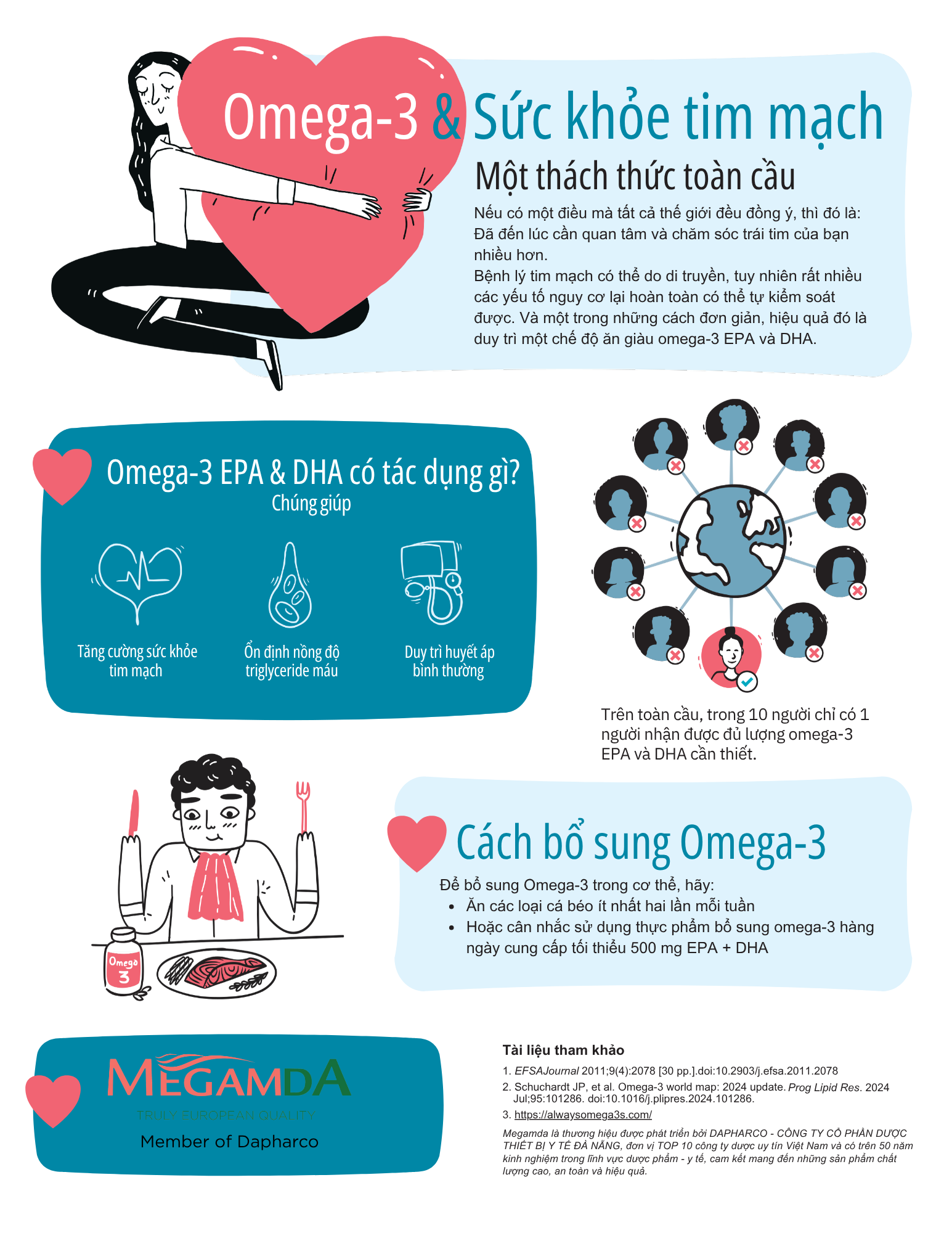 Vai trò của Omega-3 đối với sức khỏe tim mạch