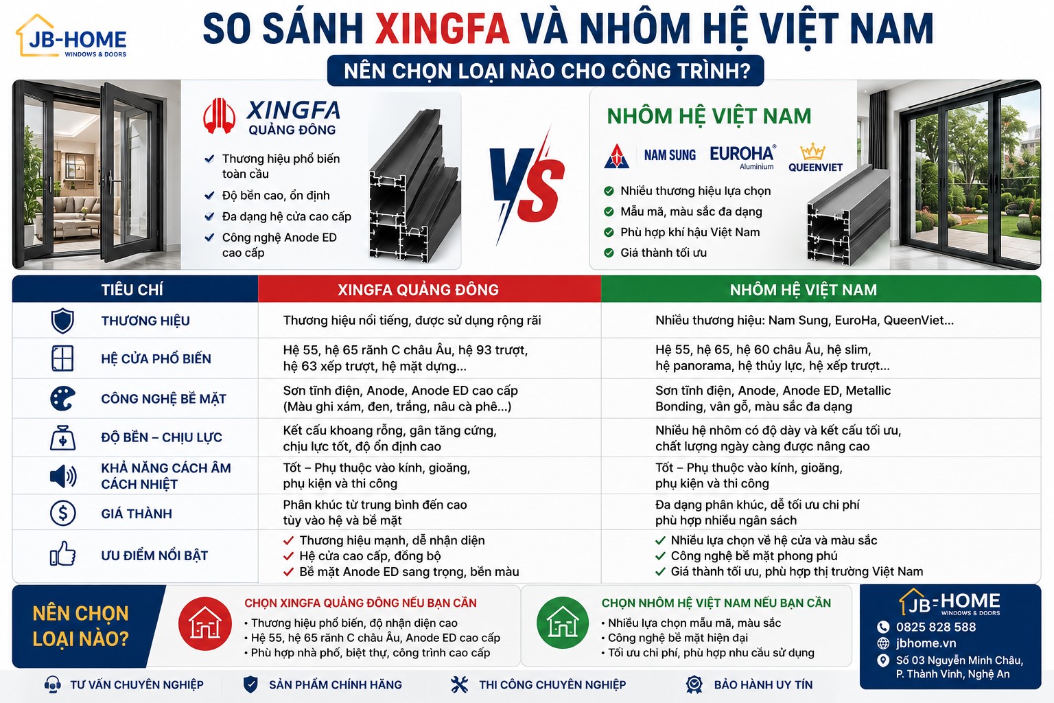 SO SÁNH XINGFA VÀ NHÔM HỆ VIỆT NAM – NÊN CHỌN LOẠI NÀO CHO CÔNG TRÌNH 2026?