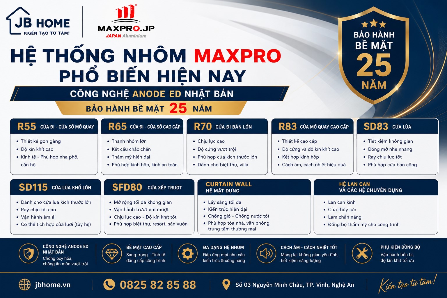 Hệ Thống Nhôm Maxpro Phổ Biến Hiện Nay – Nên Chọn Hệ Nào Cho Công Trình?