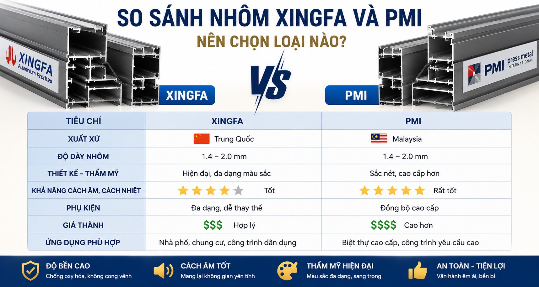 SO SÁNH NHÔM XINGFA VÀ PMI – NÊN CHỌN LOẠI NÀO CHO CÔNG TRÌNH NĂM 2026?