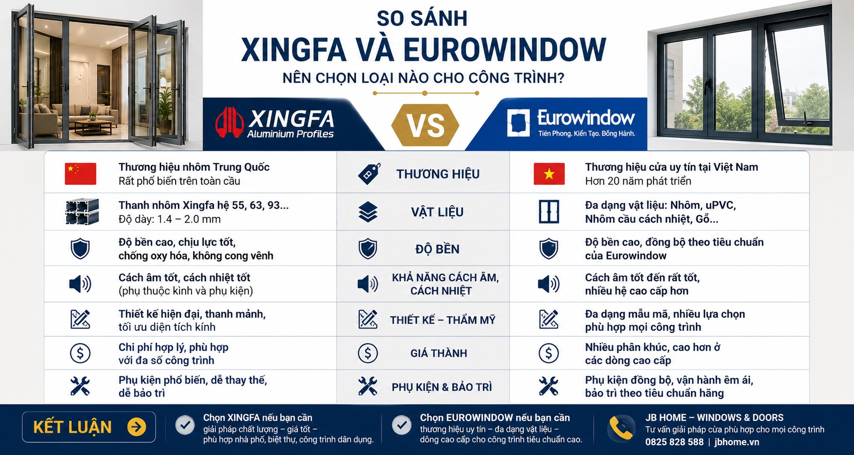 SO SÁNH XINGFA VÀ EUROWINDOW – NÊN CHỌN GIẢI PHÁP NÀO CHO CÔNG TRÌNH 2026?