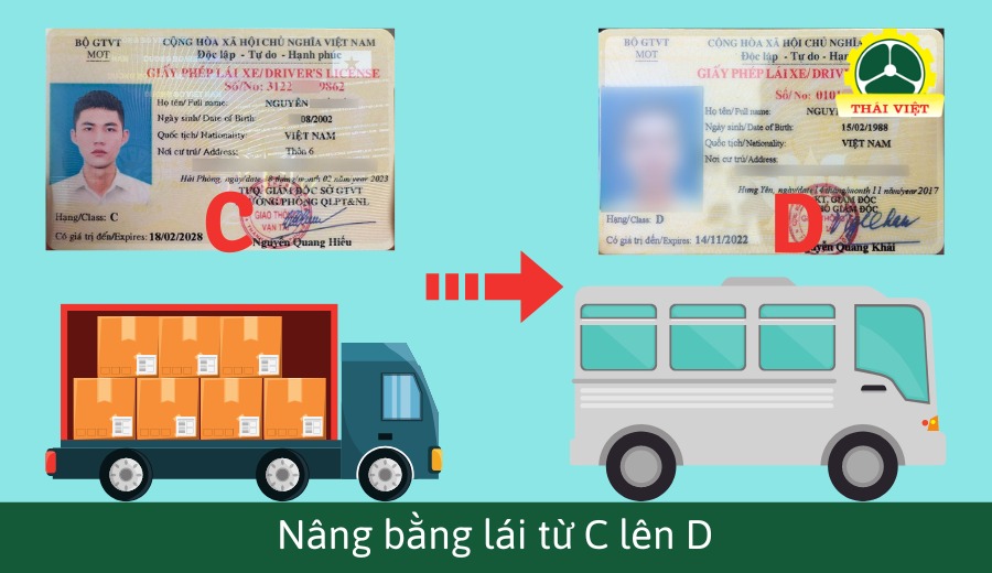 Học Nâng Hạng Giấy Phép Lái Xe C, D2, D, CE Dễ Dàng và Nhanh Chóng