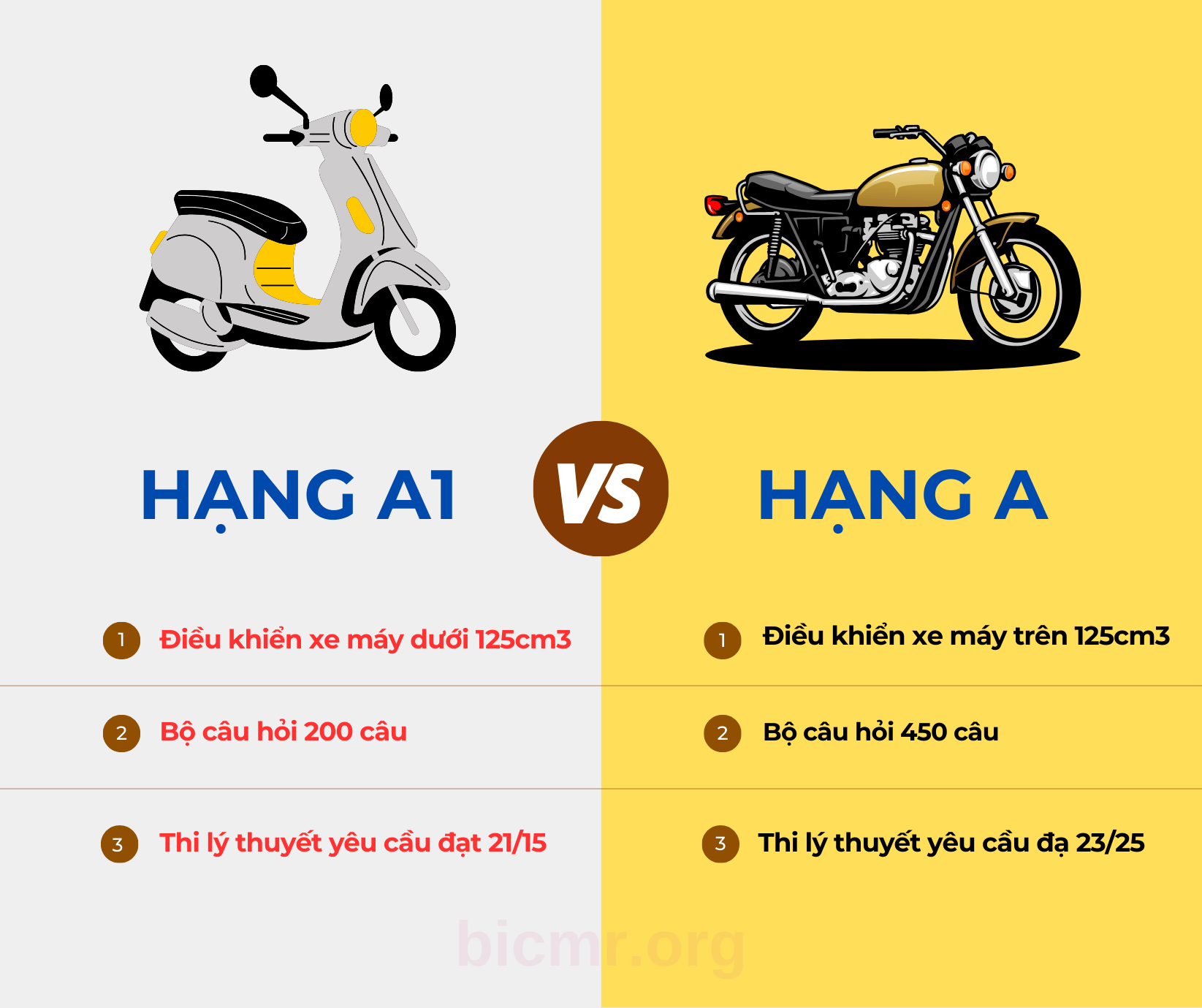 Học lái xe mô tô hạng A1 - Mô tô có dung tích xi lanh dưới 125 phân khối ( dưới 125cm3).