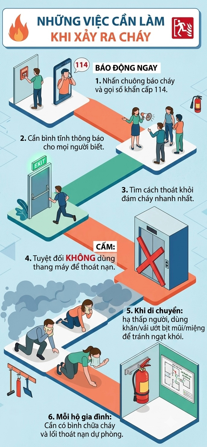 Ngày 4/10: Chủ động phòng cháy, bảo vệ an toàn cho gia đình Dalanewfarm
