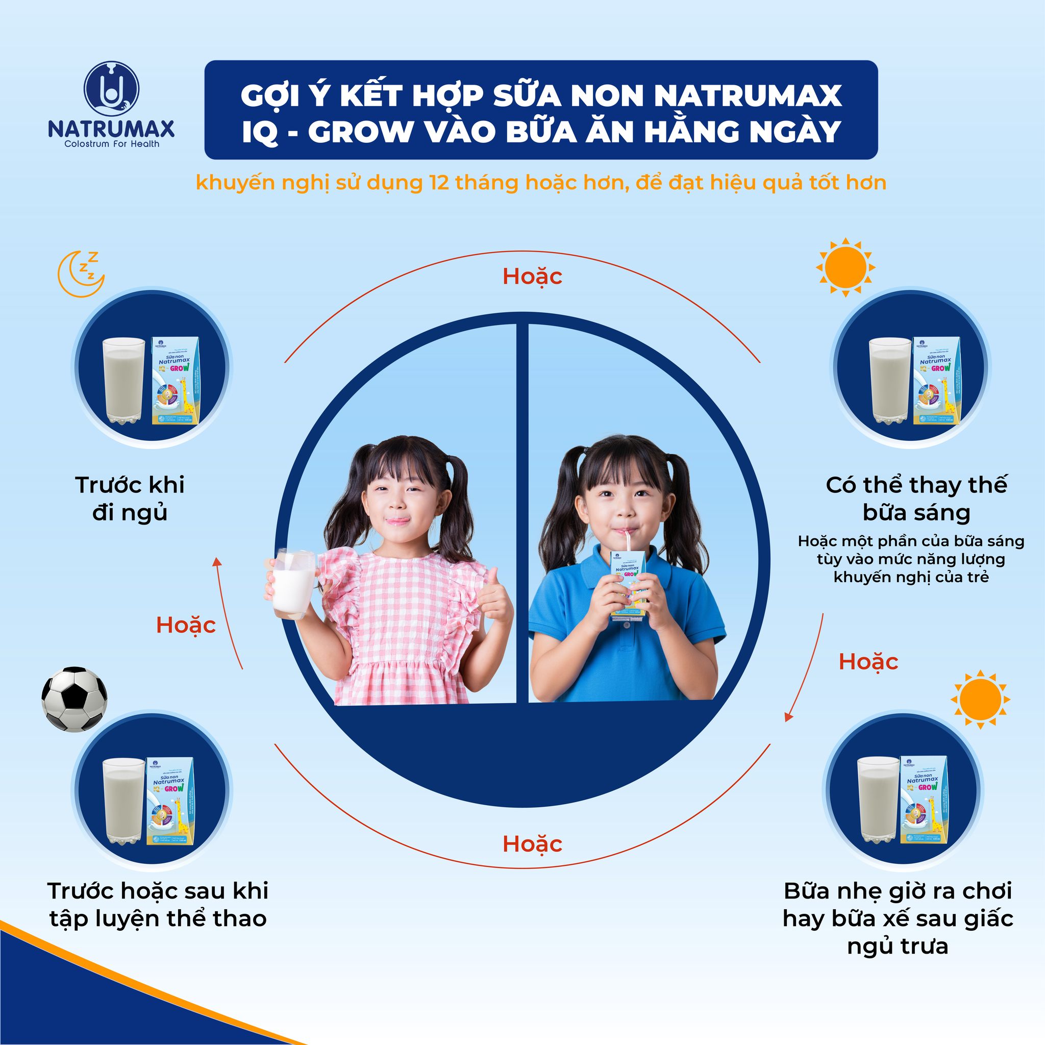 TUYỆT CHIÊU SỬ DỤNG SỮA NON NATRUMAX IQ – GROW GIÚP TRẺ TỐI ƯU CHIỀU CAO