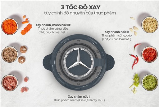 Máy xay thịt Sunhouse SHD 5403