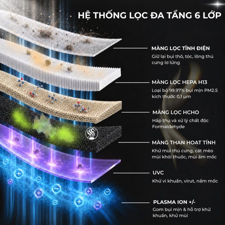 Máy lọc không khí Kumi PureSense™ KP460 (60 m²)