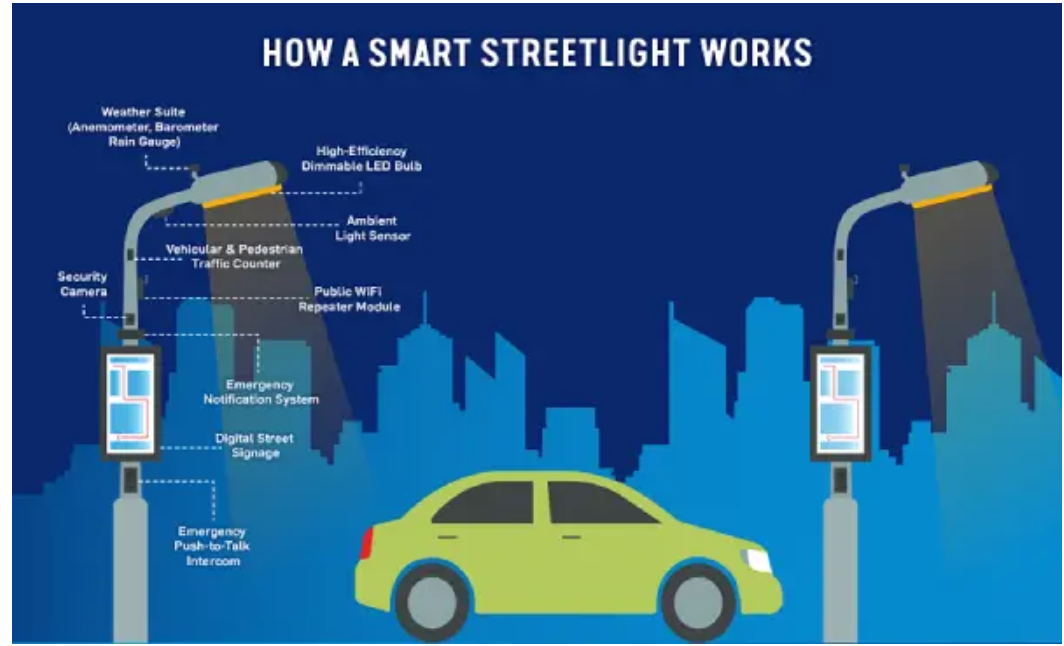 Smart Streetlights: Giải Pháp Chiếu Sáng Thông Minh Cho Thành Phố