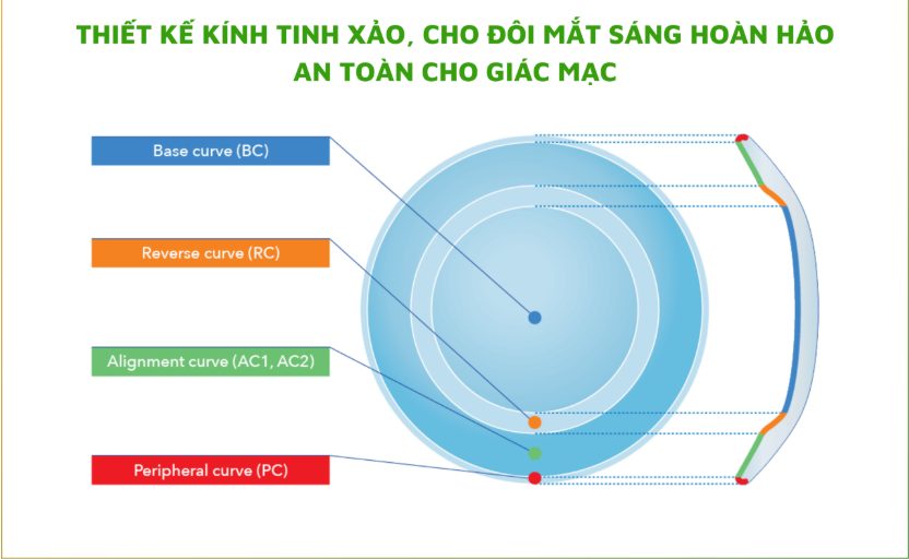 Kính Ortho-K